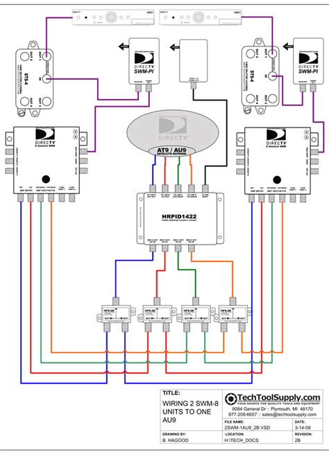 dtv wiring diagram wiring diagram