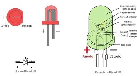es  led tipos de led  usos de diodo led