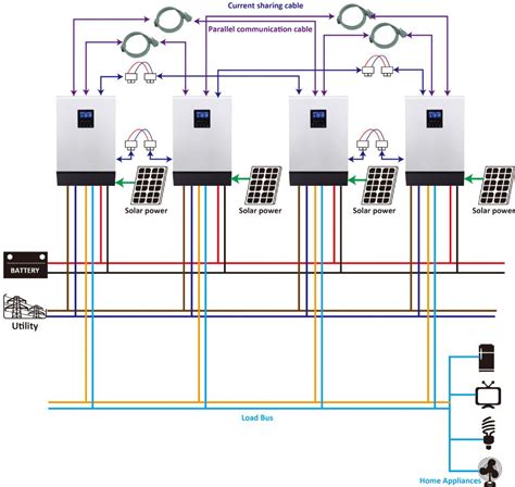 kw solar system  storage circuit diagram solar inverter solar power house