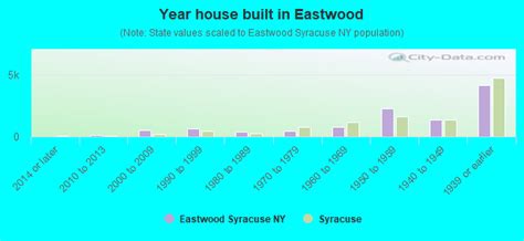 eastwood neighborhood  syracuse  york ny  subdivision profile real estate