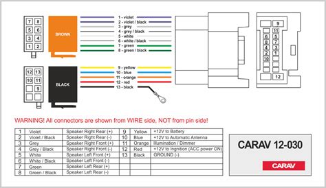 iso radio connector wiring diagram wiring diagram  schematic role