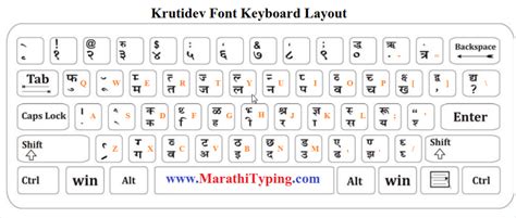kruti dev marathi font  typing general knowledge facts keyboard typing computer