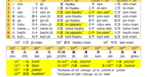 code  japanese numbers