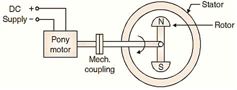 synchronous motor starting methods electrical  electronics blog