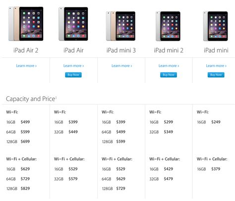 apples  ipad air  retina ipad mini  prices  canada list iphone  canada blog