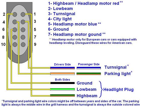 turn signals  hid headlights