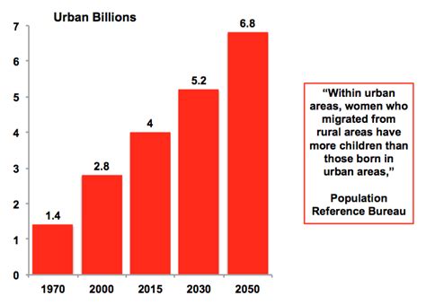 cop21 booming urbanization means more electricity and all sources