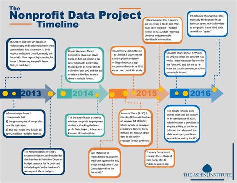 nonprofit data project blog  aspen institute