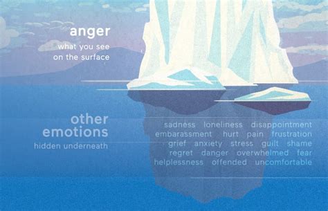 understanding  anger iceberg   work   effectively