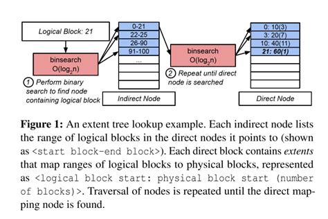 rethinking file mapping  persistent memory