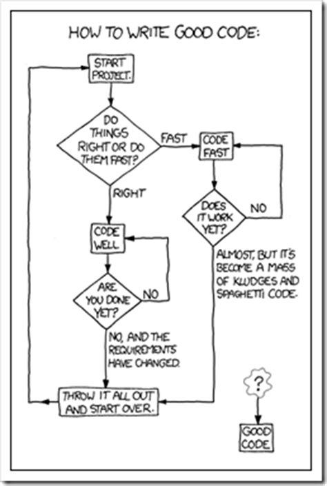 humor   write good code flowchart  xkcd greg