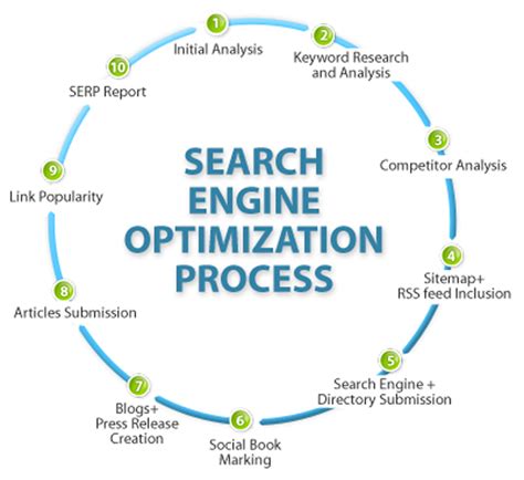 search engine optimization works bloggers path