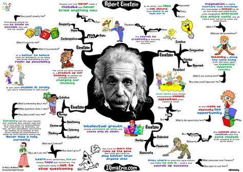 Albert Einstein Timeline Timetoast Timelines