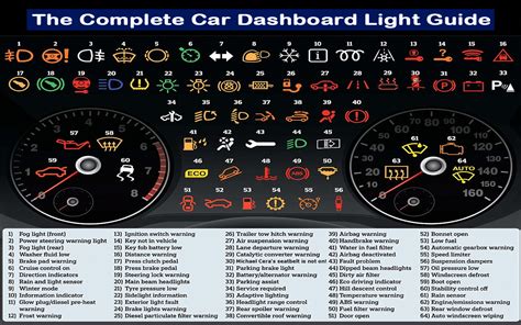 auto dashboard warning symbols