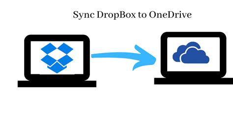 sync dropbox  onedrive cloudfuze