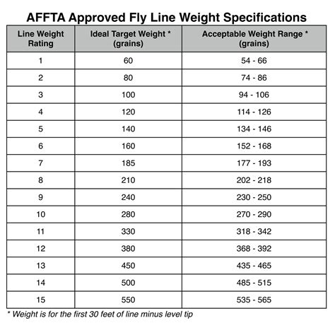 fly rod size chart  xxx hot girl