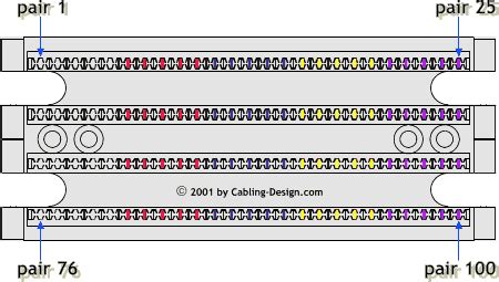 type block wiring diagram