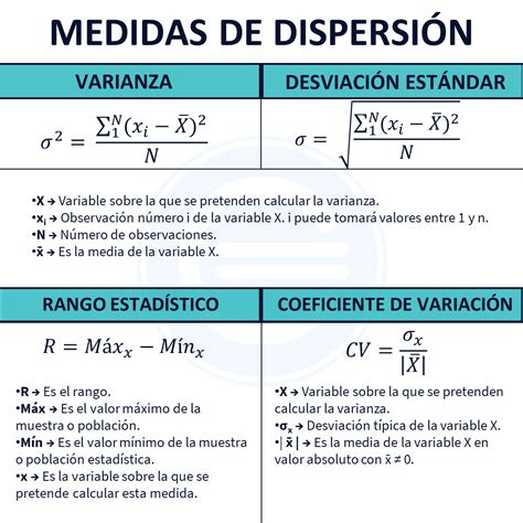 Medidas De Dispersión Qué Es Definición Y Concepto 2023 Economipedia