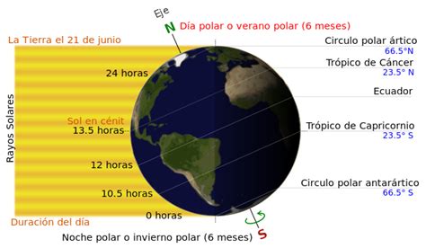 Arriba 67 Imagen Planisferio Con El Trpico De Cancer Y De Capricornio