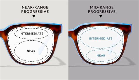 which eyeglasses are right for you bifocal progressive or single