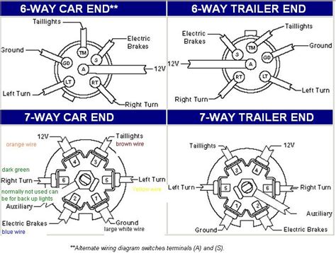 chevy silverado  pin trailer wiring diagram wiring diagram