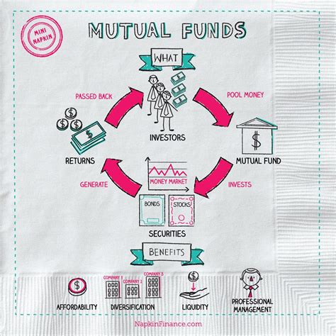 mutual fund definition investing stock hedge fund napkin finance