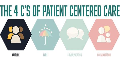 patient centered care elements benefits  examples health leads