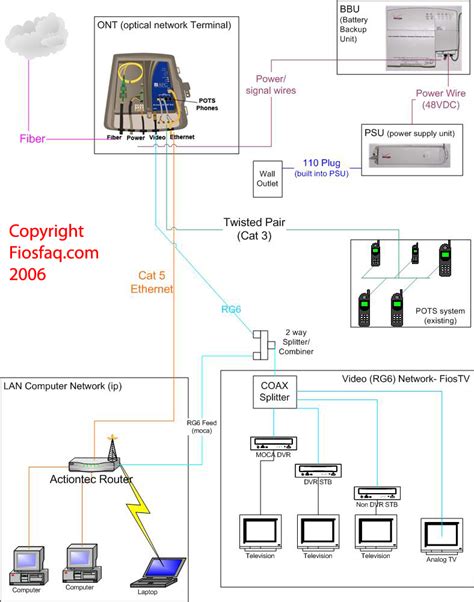 great  fios wiring diagram verizon fiosfaq frequently asked fios wiring diagram wiring diagram