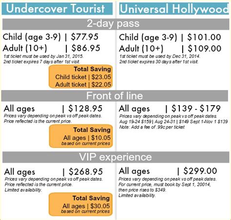 undercover tourist tips  visiting universal studios hollywood tonya staab