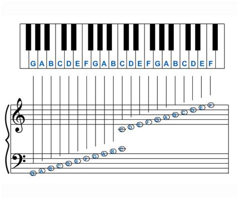 notation chart educationhomeschooling pinterest pianos