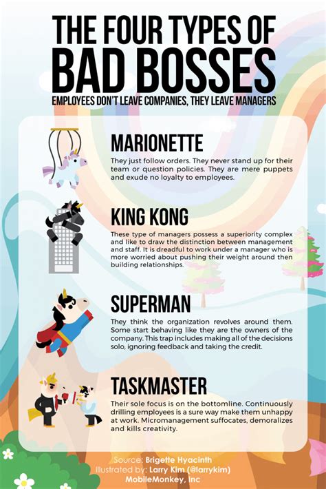 The Different Kinds Of Bad Bosses You Might Have Customers Ai