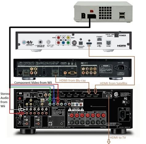 home theater speaker wiring diagram classroom audio systems multiple speaker wiring diagram