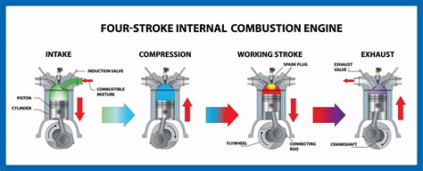 stroke cycle   automotive engine pure diesel power
