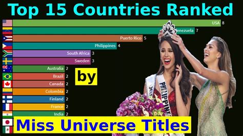 countries     universe winners gambaran