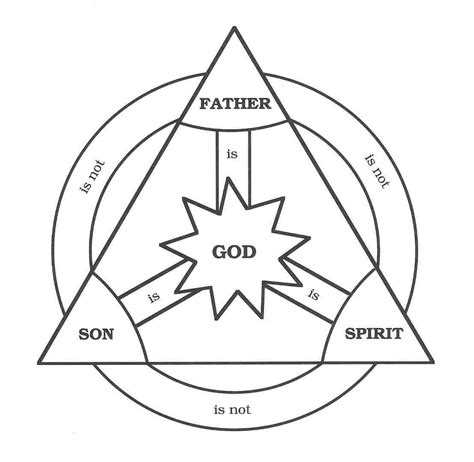 trinity    testament