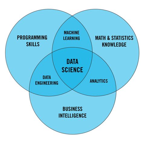 introduction  data science learnco
