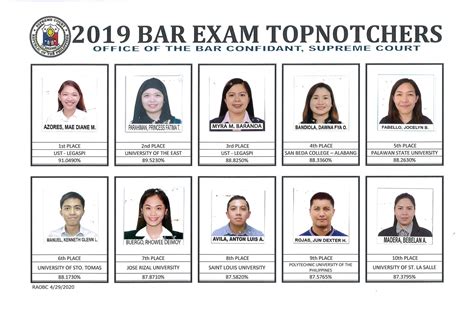 ust legaspi law graduate leads  bar exam passers  ph