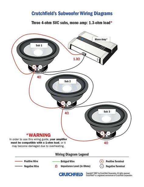 pin  sound system car