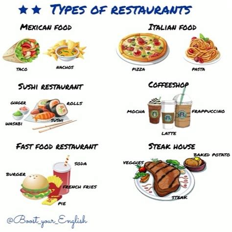 204 Best At The Restaurant Images On Pinterest English