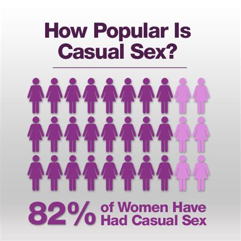 Tressugar Self Magazine Casual Sex Survey Results 2011 05 19 23 55 00