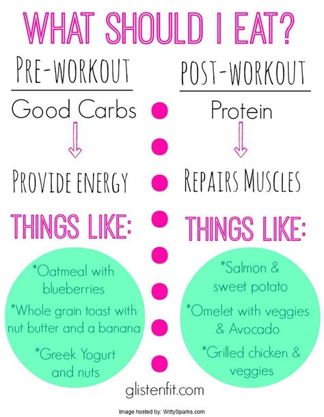 watch what you eat before and after a workout