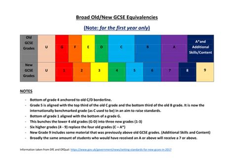 gcses grades   answers   key questions teaching resources