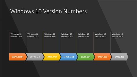 version  windows    check  build number wuinstall