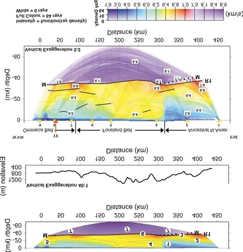 final velocity model    plotted   vertical exaggeration