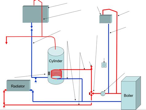 heating system diagram figure    pipe hot water heating system diagram