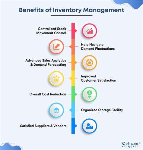 importance inventory management benefits disadvantages