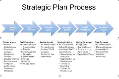 strategic plan templates word excel  formats