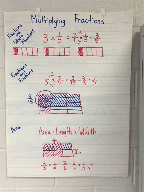 multiplying fractions unit  grade cc aligned multiplying