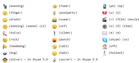 10 Secret Skype Features New Hidden Skype Emoticons Fblog