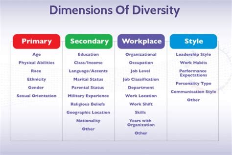 6 myths about diversity and inclusion at work — diversity factor